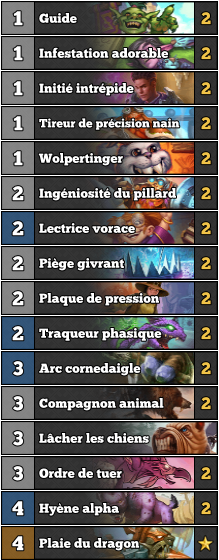 Hearthstone Deck Chasseur Face Secret Aggro extension Acad mie